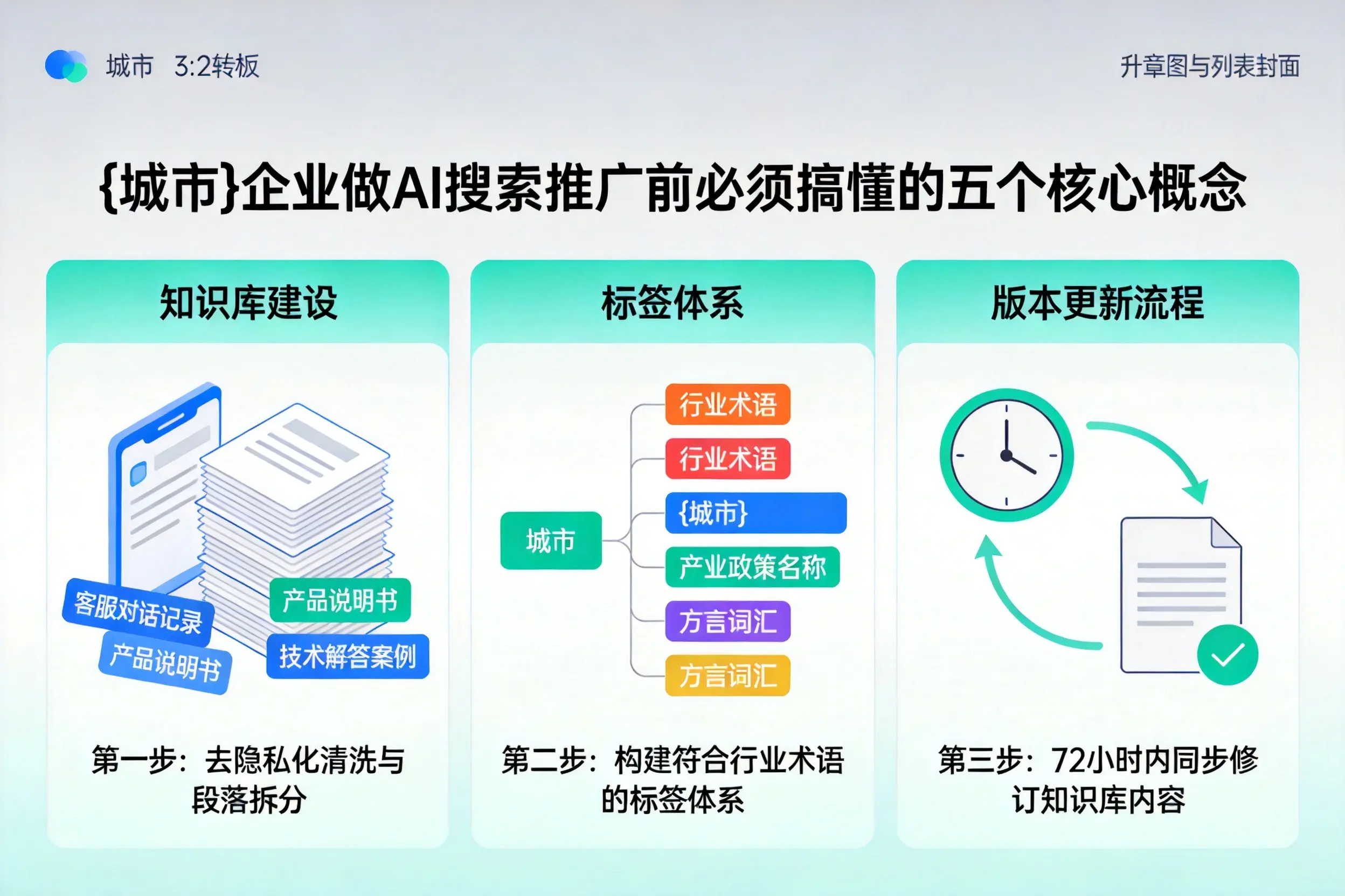 北戴河企业做AI搜索推广前必须搞懂的五个核心概念